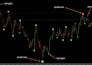 develop custom mt4 mt5 indicator and trading bot in mql4 mql5